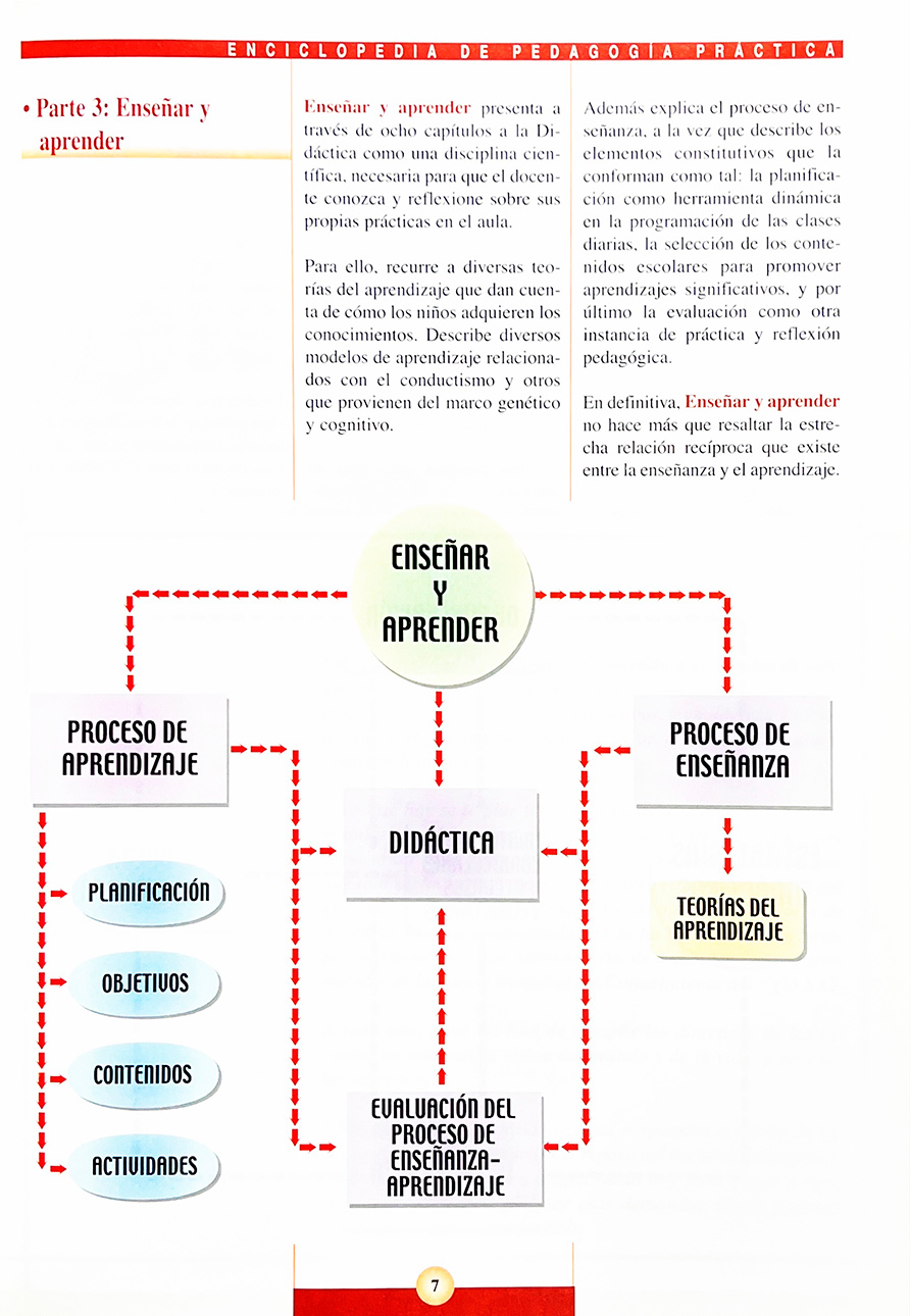 Escuela Para Maestros: Enciclopedia de Pedagogía Práctica 4 Vols con CD-ROM