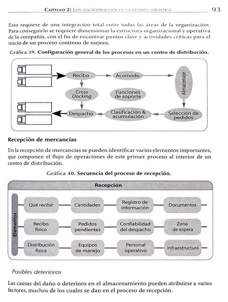 Gestión Logística Integral