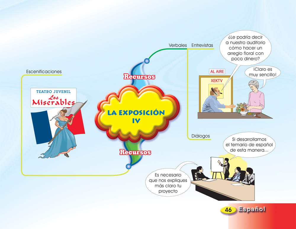 Mapas Mentales de Español con CD-ROM