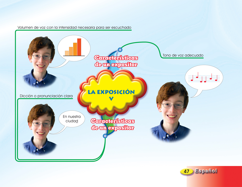 Mapas Mentales de Español con CD-ROM