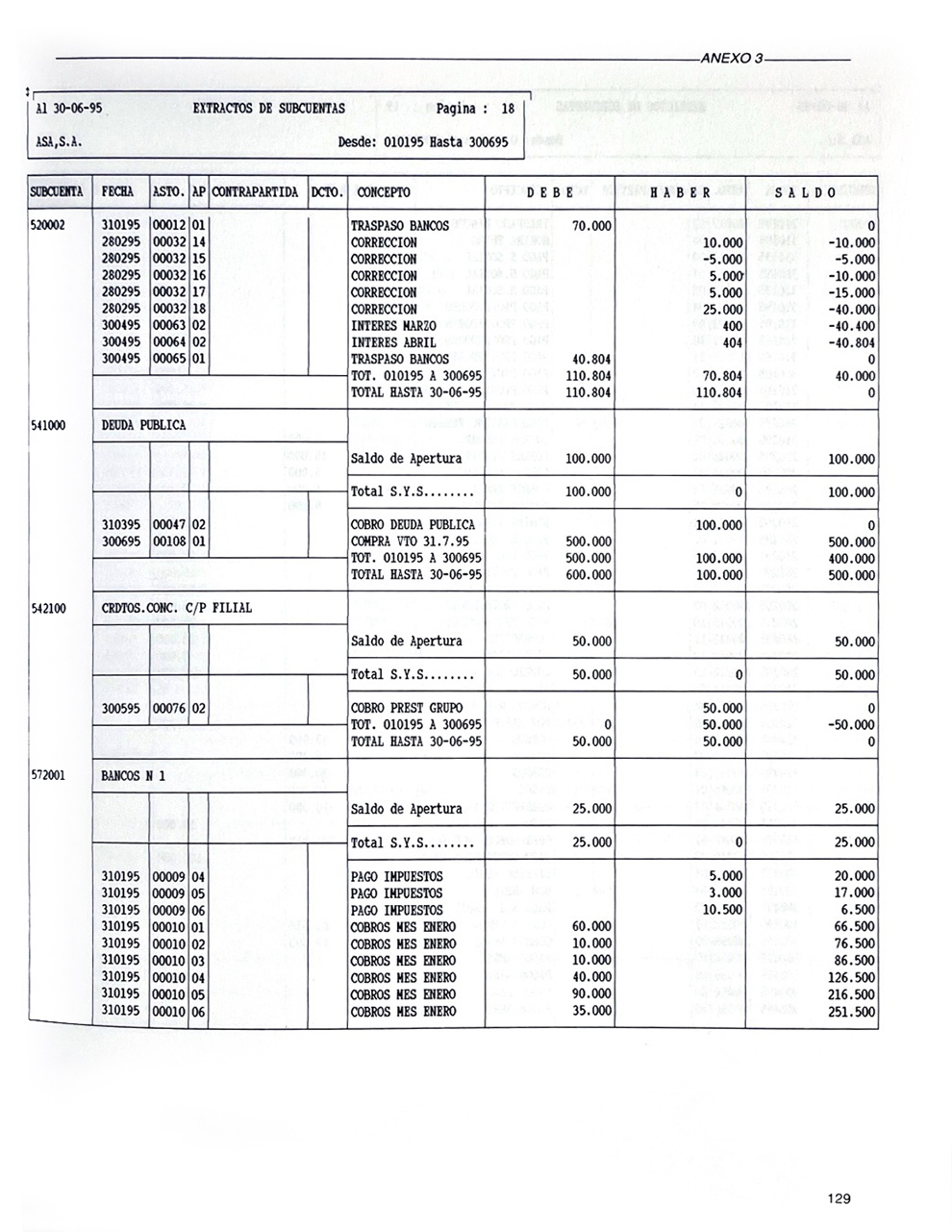 Auditoría 3 Vols