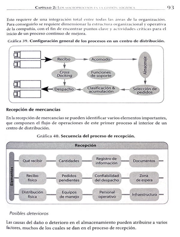 Gestión Logística Integral 2a Edición - Libros MX